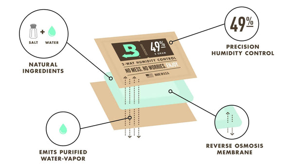 Boveda 4 Paquets B49hr-40-4p